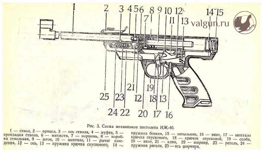 Пистолет пневматический стандартный ИЖ-40 - Переулок оружейников .