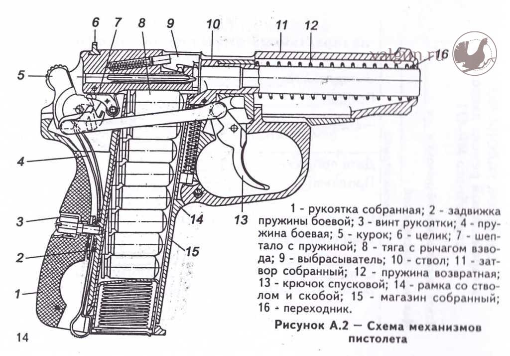 Пм гост. Основные части служебного пистолета МР 471. Устройство пистолета МР 80. Схема пистолета ПМ Макарова.